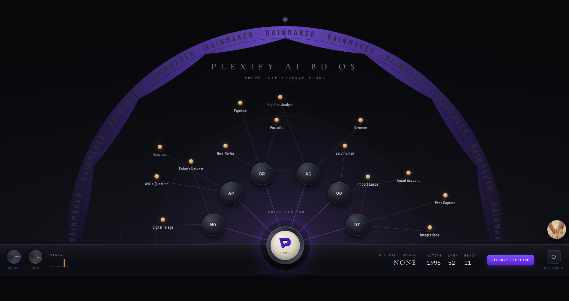 The Rainmaker Map — six branches around the Controller Hub